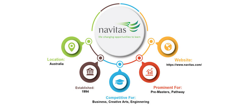 Tổ chức giáo dục Navitas